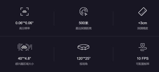5&gt;3+3?蔚来能否「三分天下」就看ET5了_Model_定位_毫米波
