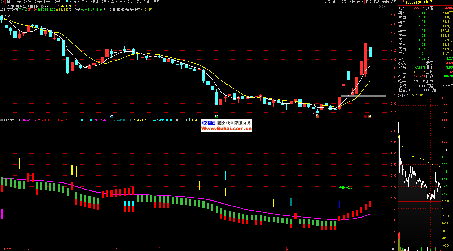 通达信量化检测 一刀斩量能突破与龙行天下选股指标套装全解析