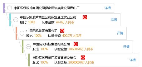 通达天下 中国乐凯胶片集团公司保定通达实业公司青山厂的发展之路